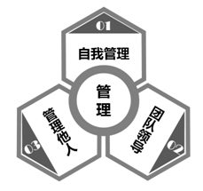 管理1.png