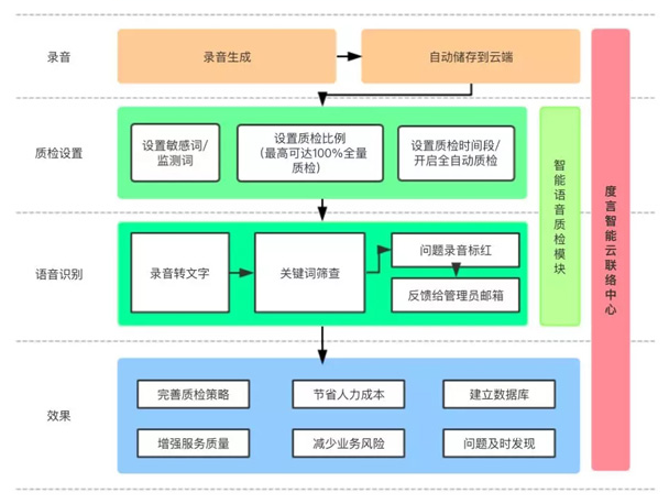 质检.png